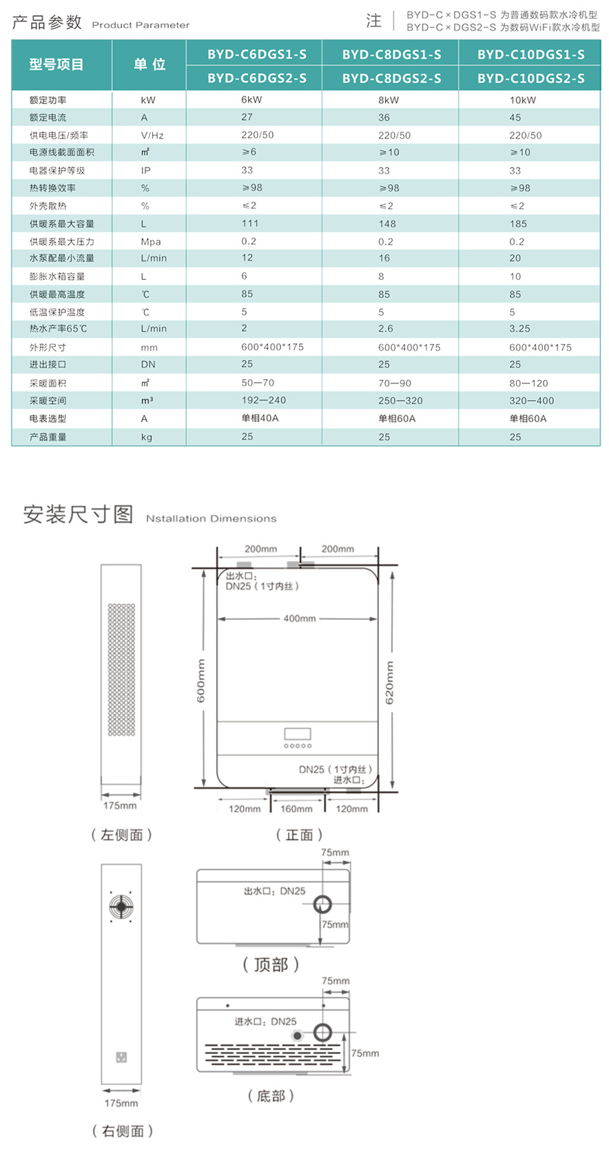 采暖爐參數