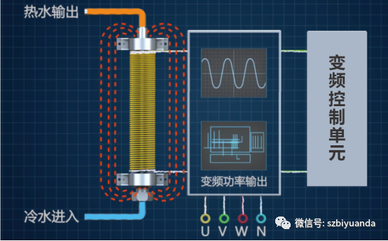 電磁采暖爐應(yīng)用場所及工作原理， 你都了解嗎？