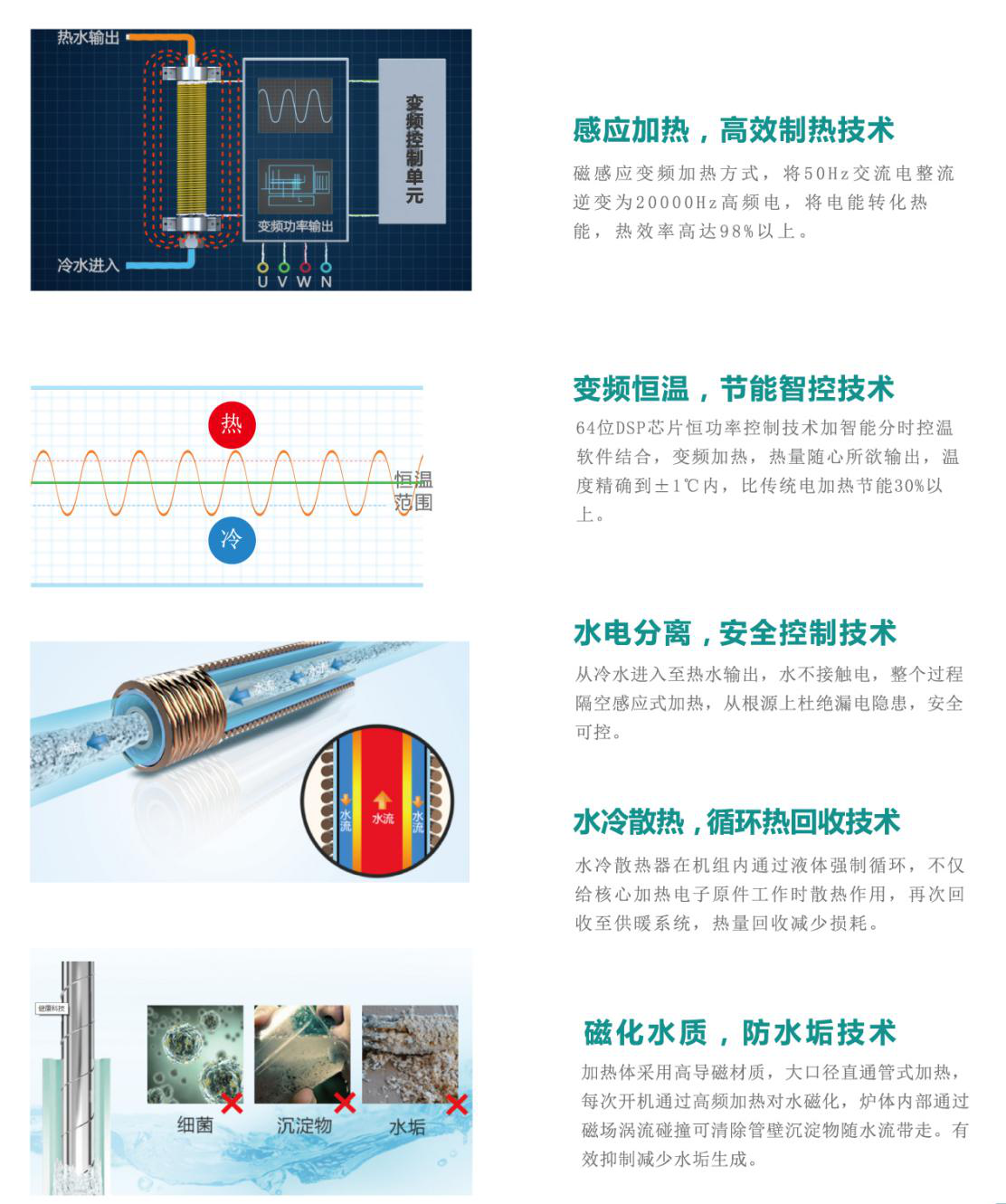 電磁加熱優(yōu)勢 碧源達