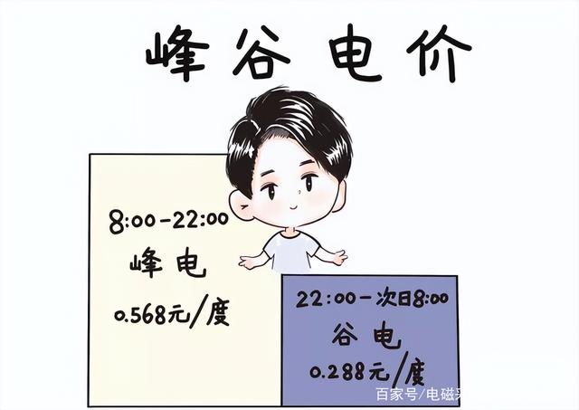 電磁鍋爐溫度調多少度合適